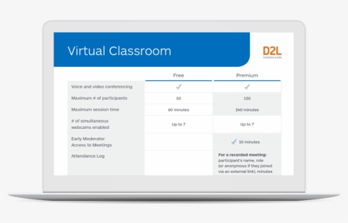 D2l Virtual Classroom, HD Png Download, Free Download