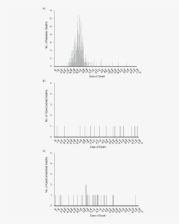 Diagram, HD Png Download, Free Download