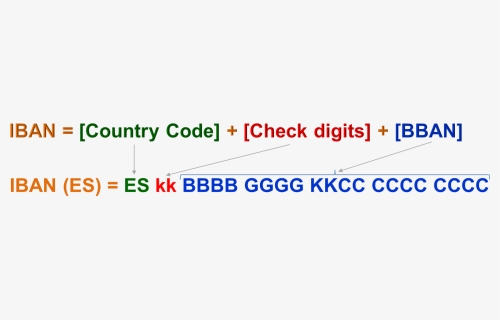 Iban Structure, HD Png Download, Free Download