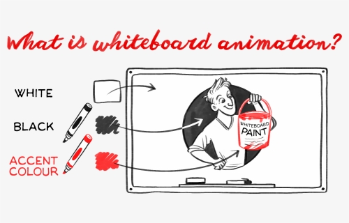 Whiteboard Animations Aim To Utilise Several Parts - Cartoon, HD Png Download, Free Download