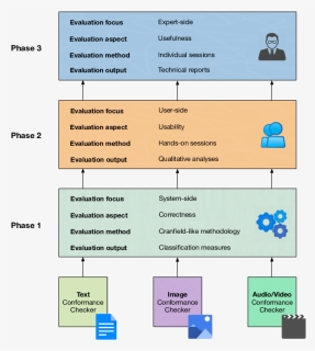 Aspects Of Evaluation, HD Png Download, Free Download