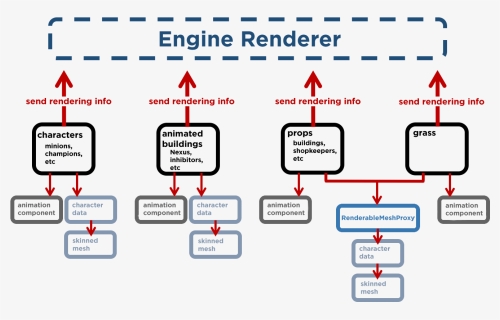 Diagram, HD Png Download, Free Download