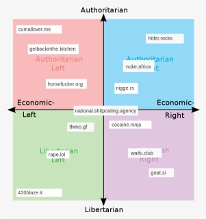 Centrism On The Political Compass, HD Png Download, Free Download