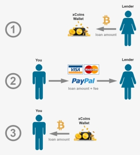Secured Lending With Paypal For Bitcoin On Xcoins - Transformers More Than Meets The Eye Meme, HD Png Download, Free Download