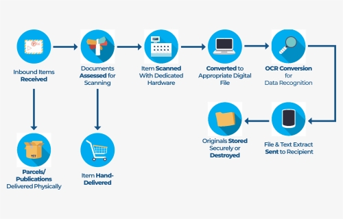 Diagram, HD Png Download, Free Download