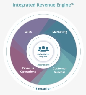 Sales And Marketing Alignment Made Easy As A Revenue - Circle, HD Png Download, Free Download
