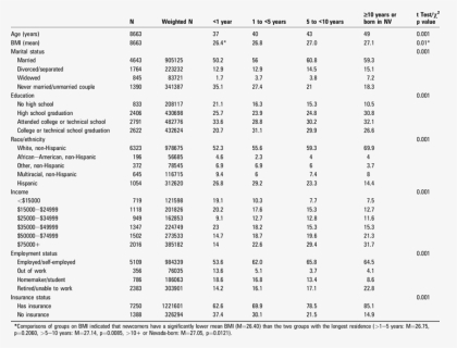 Plant Density And Nitrogen, HD Png Download, Free Download