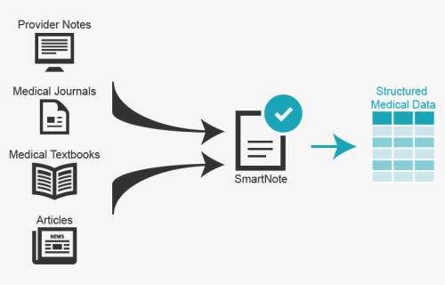 Smartnote-graphic - Graphic Design, HD Png Download, Free Download