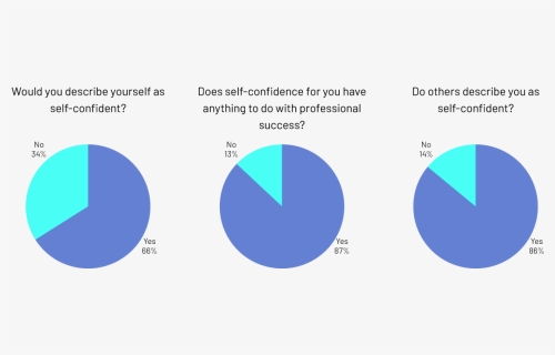 Sunday Survey About “self-confidence” - Circle, HD Png Download, Free Download