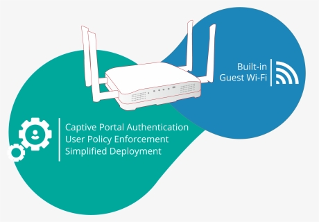 All In One Wireless Hotspot Gateway - Hotspot With Captive Portal, HD Png Download, Free Download