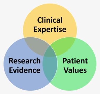 Picture1 - Evidence Based Practice Png, Transparent Png, Free Download
