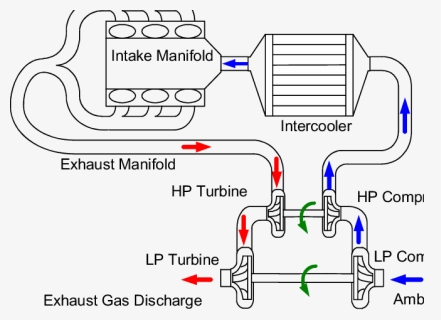 Diagram, HD Png Download, Free Download