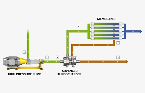 Diagram, HD Png Download, Free Download