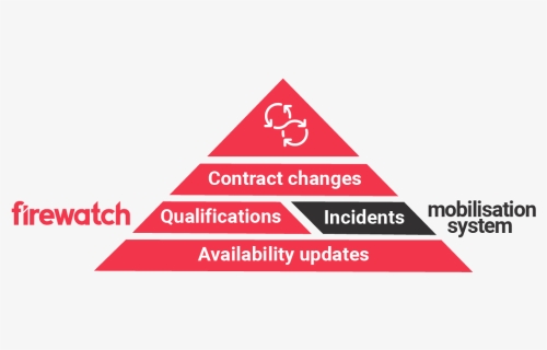 Firewatch System Graphic - City And Guilds, HD Png Download, Free Download