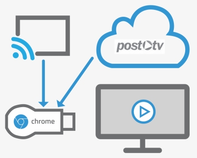 Chromecast Diagram - Post Tv, HD Png Download, Free Download