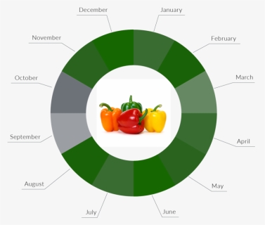Product Desc - Bell Pepper, HD Png Download, Free Download