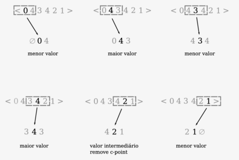 Diagram, HD Png Download, Free Download