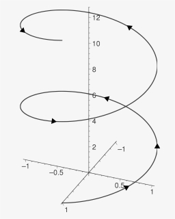 Coil Drawing Shape - Helix Angle, HD Png Download, Free Download