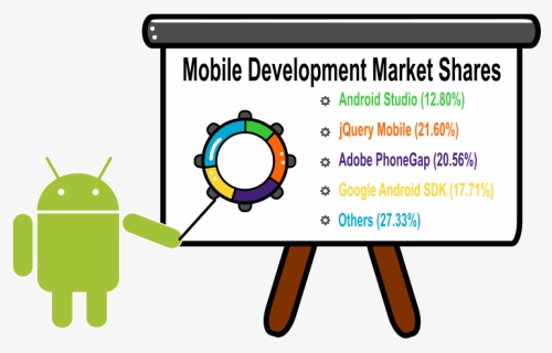Android Developer Tools - Cartoon, HD Png Download, Free Download