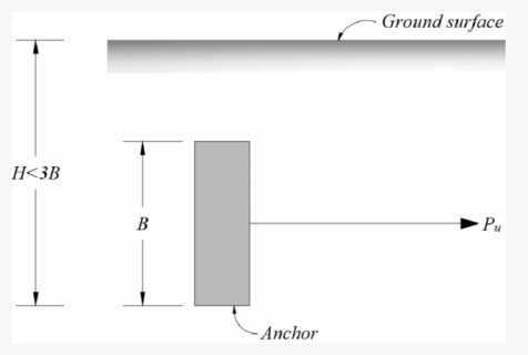 Diagram, HD Png Download, Free Download