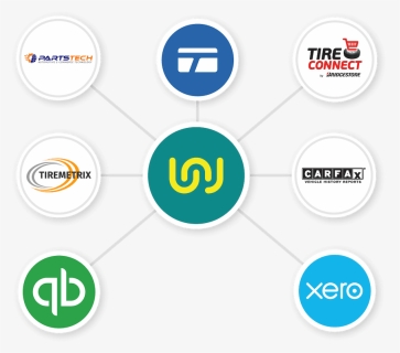 Workshop Software Integrations Usa - Xero, HD Png Download, Free Download