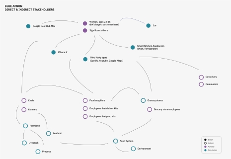 Diagram, HD Png Download, Free Download