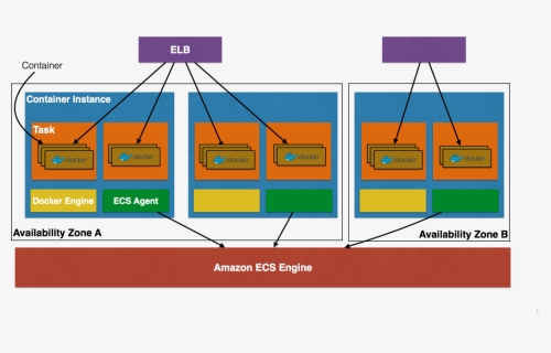 Ecs Explained, HD Png Download, Free Download