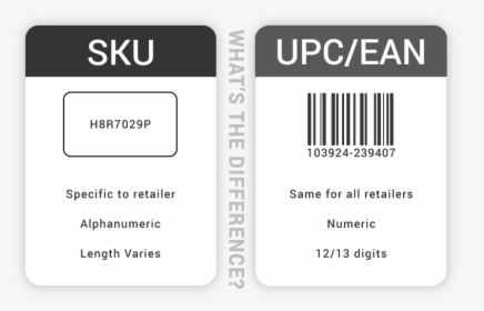 What Is An Sku - Barcode Sku Number, HD Png Download, Free Download