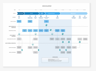 Service Blueprint-01, HD Png Download, Free Download