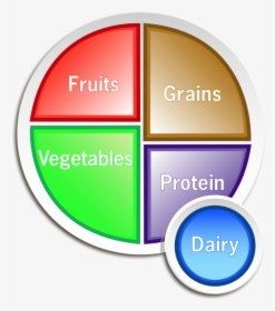 Choosemyplate Gov, HD Png Download, Free Download