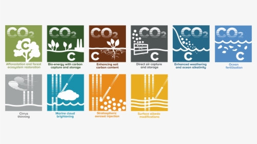 C2g2 Carbon Removal And Solar Geoengineering Icons - Carbon Capture Logos, HD Png Download, Free Download