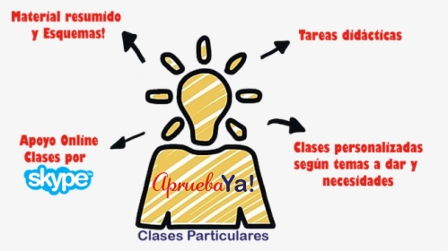 Esquema Aprueba Ya - Poster, HD Png Download, Free Download