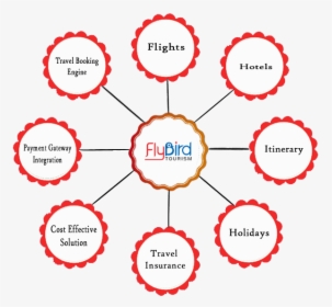 Flight Tickets Booking Software - Amet University Chennai Logo, HD Png Download, Free Download
