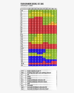 Blackjack Strategy Charts And Tables - Basic Strategy Table Black Jack, HD Png Download, Free Download