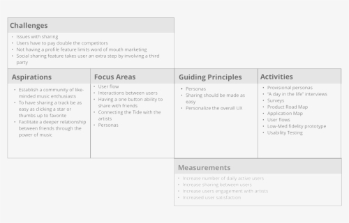 Ux Strategy Blueprint, HD Png Download, Free Download
