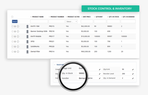 Stock Control And Inventory - Inventory And Stock Control, HD Png Download, Free Download