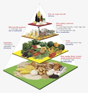 Malaysian Food Pyramid - Food Pyramid Images Hd, HD Png Download, Free Download