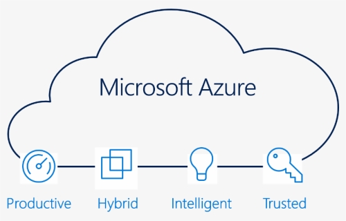 Microsoft Dynamics, HD Png Download, Free Download