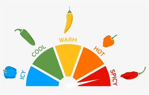 Scorcher Scale Icon - Cibil Score Meaning, HD Png Download, Free Download