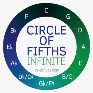 Circle Of Fifths Game , Png Download - Circle, Transparent Png, Free Download