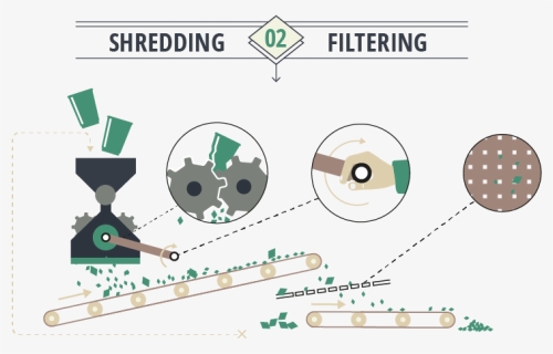 Transparent Shredder Png - Does Recycling Work, Png Download, Free Download