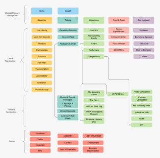 Navigation Schema- La County Fair - Parallel, HD Png Download, Free Download