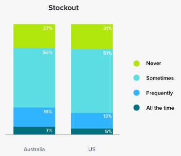 Out Of Stock Png, Transparent Png, Free Download