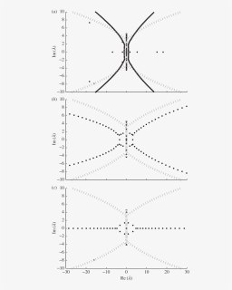 Diagram, HD Png Download, Free Download
