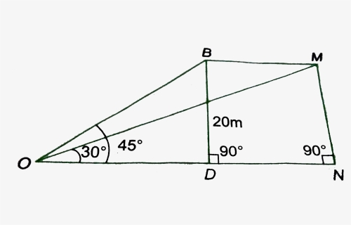 Diagram, HD Png Download, Free Download