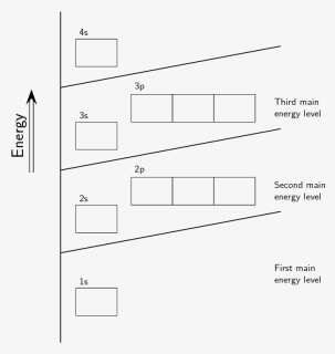 Diagram, HD Png Download, Free Download