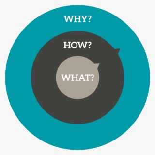 So What Is This Golden Circle W - Circle, HD Png Download, Free Download