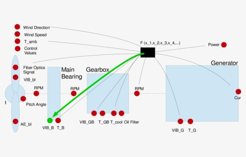 Conversion Of Vibration Signals, HD Png Download, Free Download