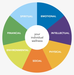 Spiritual Emotions Png - Wellness Wheel, Transparent Png, Free Download