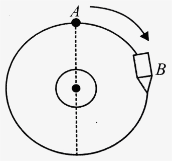 Circle, HD Png Download, Free Download